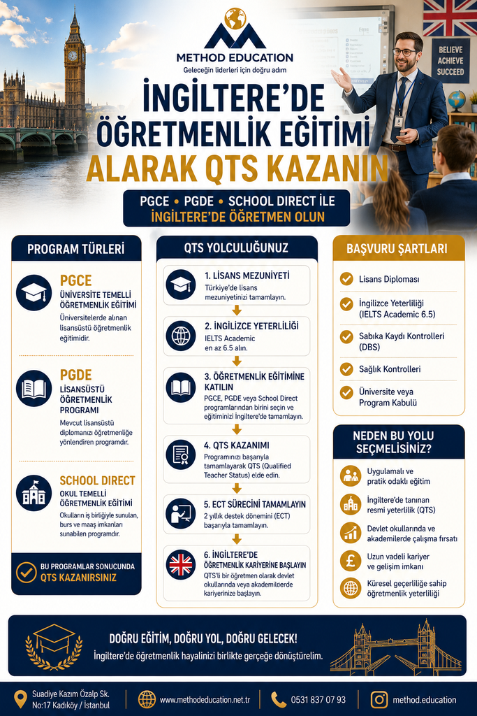 Türkiye'deki Öğretmenler İngiltere'de Nasıl Öğretmen Olabilir? İşte 3 Farklı Yol! (2027 Rehberi) chatgpt image 13 haz 2026 22 02 06