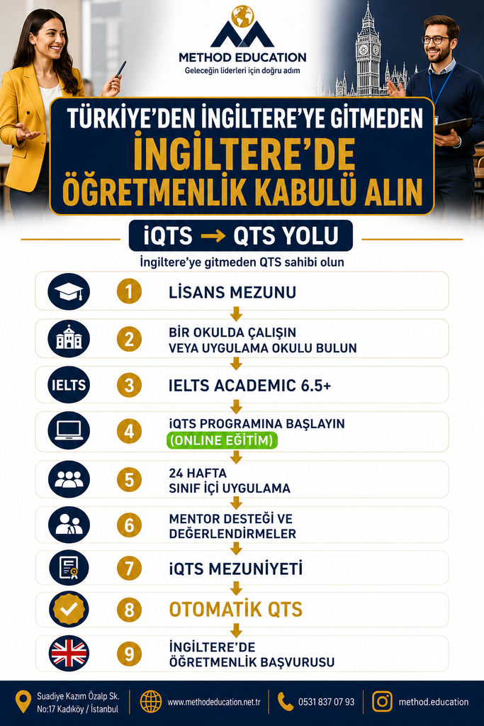 Türkiye'deki Öğretmenler İngiltere'de Nasıl Öğretmen Olabilir? İşte 3 Farklı Yol! (2027 Rehberi) chatgpt image 13 haz 2026 22 02 49