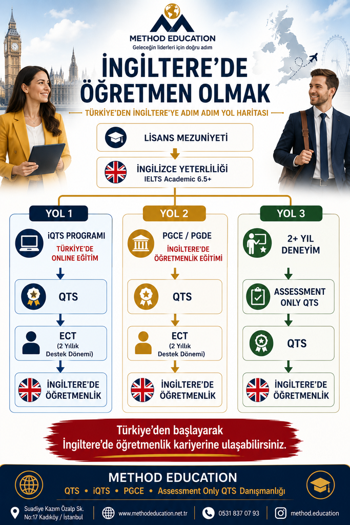 Türkiye'deki Öğretmenler İngiltere'de Nasıl Öğretmen Olabilir? İşte 3 Farklı Yol! (2027 Rehberi) chatgpt image 13 haz 2026 22 03 06