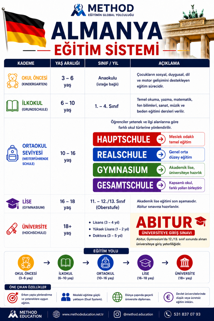 Almanya'da Eğitim Rehberi 2027: Üniversiteler, Burslar, Denklik, Ausbildung ve Kariyer Fırsatları chatgpt image 30 may 2026 17 03 16