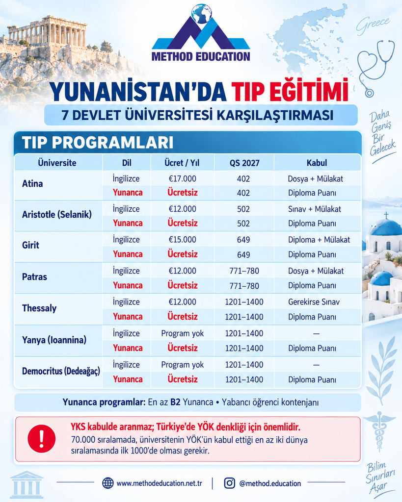 Yunanistan'da Tıp Eğitimi 2027 chatgpt image 6 eyl 2026 22 17 12