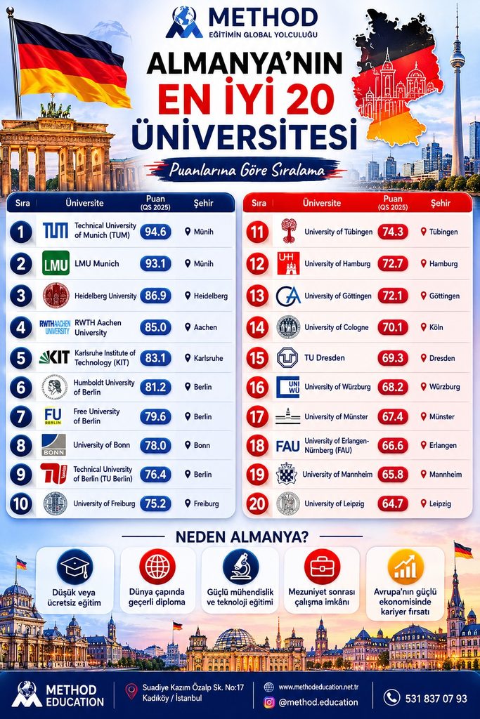 Almanya'da Eğitim Rehberi 2027: Üniversiteler, Burslar, Denklik, Ausbildung ve Kariyer Fırsatları whatsapp image 2026 10 23 at 20.50.06